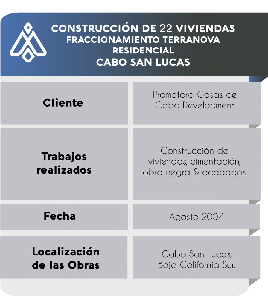 Fraccionamiento Terranova Residencial. En Cabo San Lucas.